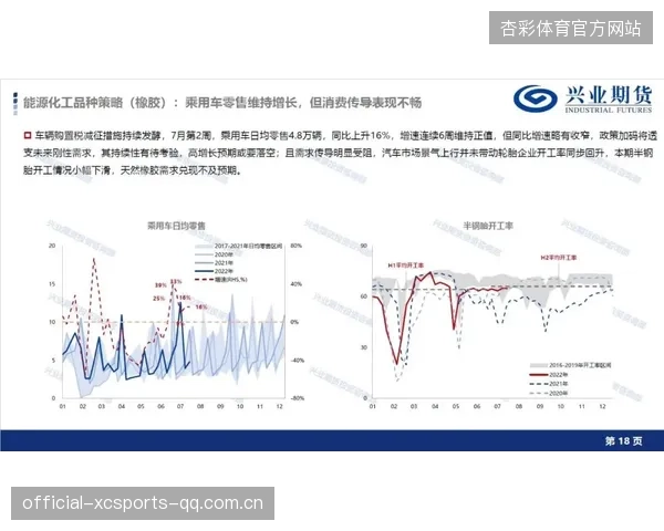 LNG下路组合节奏提升显著